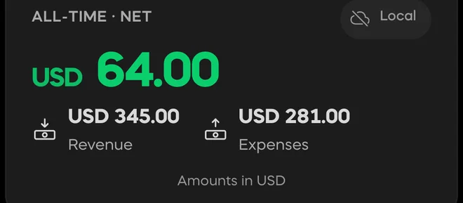 Divisi ledger summary: all-time net, revenue and expenses in USD